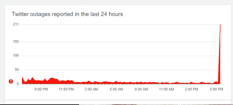 Twitter down