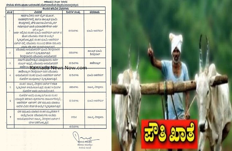 ರಾಜ್ಯದ `ಆಸ್ತಿ’ ಮಾಲೀಕರೇ ಗಮನಿಸಿ : `ಪೌತಿ’ ಖಾತೆ ಸೇರಿದಂತೆ ವಿವಿಧ ಖಾತೆ ಬದಲಾವಣೆಗೆ ಬೇಕಾಗುವ ಸಮಯ ಎಷ್ಟು? ಇಲ್ಲಿದೆ ಮಾಹಿತಿ