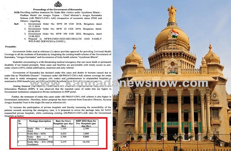 BREAKING: ‘ಹಾವು ಕಡಿತ’ಕ್ಕೆ ಒಳಗಾದವರ ಚಿಕಿತ್ಸೆಗೆ ‘ದರ ನಿಗದಿ’ ಪಡಿಸಿ ‘ರಾಜ್ಯ ಸರ್ಕಾರ’ ಆದೇಶ