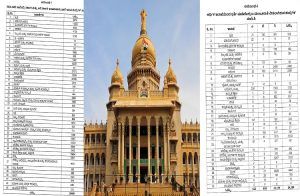 BIG NEWS: ರಾಜ್ಯ ಸರ್ಕಾರದ ವಿವಿಧ ಇಲಾಖೆಗಳಲ್ಲಿ 2.84 ಲಕ್ಷ ಹುದ್ದೆ ಖಾಲಿ : 24,300 ಹುದ್ದೆಗಳ ನೇಮಕಾತಿಗೆ ಪ್ರಸ್ತಾವನೆ ಸಲ್ಲಿಕೆ.!