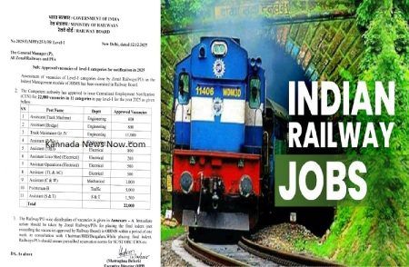 ಉದ್ಯೋಗವಾರ್ತೆ : ಭಾರತೀಯ ರೈಲ್ವೆ ಇಲಾಖೆಯಲ್ಲಿ 22,000 ಹುದ್ದೆಗಳ ನೇಮಕಾತಿ | RRB Recruitment