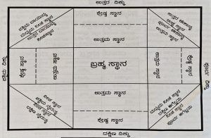 ನೀವು ಹೊಸ ಮನೆ ಕಟ್ಟೋ ಮೊದಲು ಈ ಸಲಹೆಗಳನ್ನು ತಪ್ಪದೇ ಪಾಲಿಸಿ