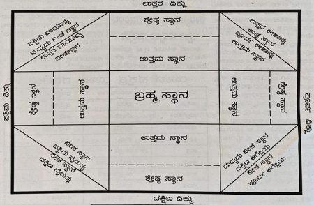 ನೀವು ಹೊಸ ಮನೆ ಕಟ್ಟೋ ಮೊದಲು ಈ ಸಲಹೆಗಳನ್ನು ತಪ್ಪದೇ ಪಾಲಿಸಿ
