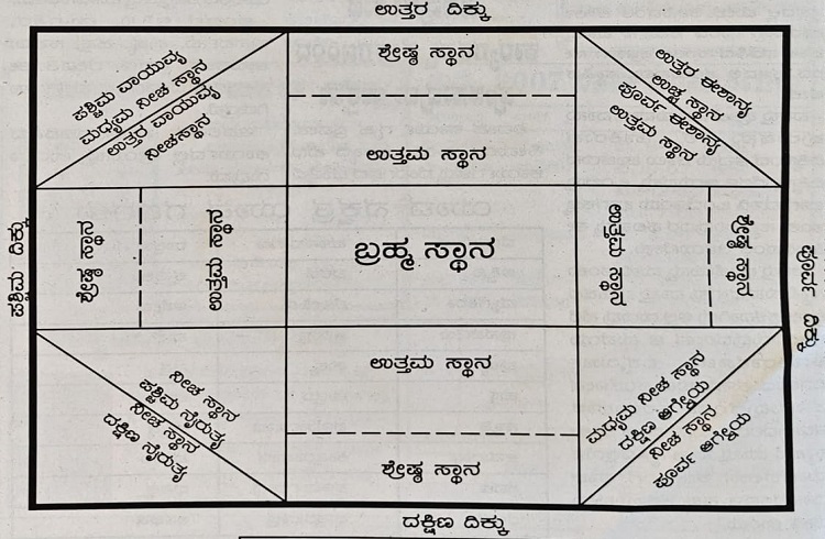 ನೀವು ಹೊಸ ಮನೆ ಕಟ್ಟೋ ಮೊದಲು ಈ ಸಲಹೆಗಳನ್ನು ತಪ್ಪದೇ ಪಾಲಿಸಿ