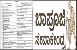 BIG NEWS : ರಾಜ್ಯದ ಜನತೆಯ ಗಮನಕ್ಕೆ : `ಬಾಪೂಜಿ ಸೇವಾ ಕೇಂದ್ರ’ಗಳಲ್ಲಿ ಸಿಗಲಿವೆ ಈ ಎಲ್ಲಾ ಸೇವೆಗಳು.!