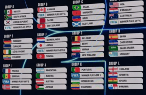 BREAKING: FIFA ವಿಶ್ವಕಪ್ 2026: ಉದ್ಘಾಟನಾ ಪಂದ್ಯದಲ್ಲಿ ದಕ್ಷಿಣ ಆಫ್ರಿಕಾ vs ಮೆಕ್ಸಿಕೋ ಫೈಟ್! ಪೂರ್ಣ ತಂಡಗಳು, ಗುಂಪುಗಳ ವಿವರ ಇಲ್ಲಿದೆ