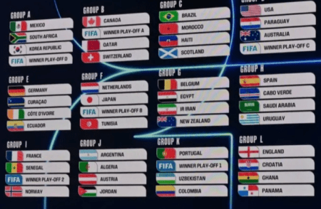 BREAKING: FIFA ವಿಶ್ವಕಪ್ 2026: ಉದ್ಘಾಟನಾ ಪಂದ್ಯದಲ್ಲಿ ದಕ್ಷಿಣ ಆಫ್ರಿಕಾ vs ಮೆಕ್ಸಿಕೋ ಫೈಟ್! ಪೂರ್ಣ ತಂಡಗಳು, ಗುಂಪುಗಳ ವಿವರ ಇಲ್ಲಿದೆ