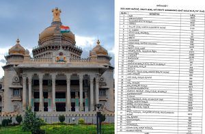 BIG NEWS: ರಾಜ್ಯದ ಉದ್ಯೋಗಾಕಾಂಕ್ಷಿಗಳಿಗೆ ಭರ್ಜರಿ ಸಿಹಿಸುದ್ದಿ: 24,300 ಖಾಲಿ ಹುದ್ದೆ ಭರ್ತಿಗೆ ಆರ್ಥಿಕ ಇಲಾಖೆ ಗ್ರೀನ್ ಸಿಗ್ನಲ್