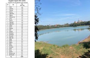 BIG NEWS : ಕರ್ನಾಟಕದಲ್ಲಿ ಒಟ್ಟು ಎಷ್ಟು ಕೆರೆಗಳಿದೆ..? ಇಲ್ಲಿದೆ ಜಿಲ್ಲಾವಾರು ವಿವರಗಳು.!