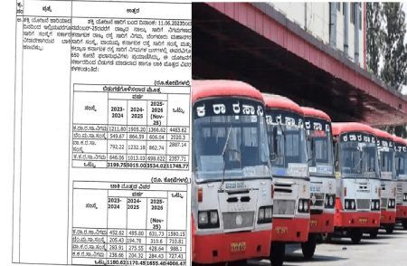 BREAKING: ಶಕ್ತಿ ಯೋಜನೆಯಿಂದ ಸಂಕಷ್ಟದಲ್ಲಿ `ಸಾರಿಗೆ ಇಲಾಖೆ’ : 4 ನಿಗಮಗಳಿಗೆ 4,006.47 ಕೋಟಿ ರೂ. ಬಾಕಿ ಉಳಿಸಿಕೊಂಡ ರಾಜ್ಯ ಸರ್ಕಾರ.!