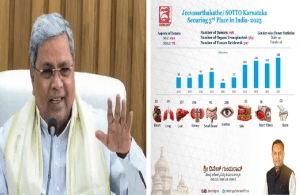 BIG NEWS : 2025ನೇ ಸಾಲಿನಲ್ಲಿ ‘ಅಂಗಾಂಗ ದಾನ’ ಕಾರ್ಯದಲ್ಲಿ, ಕರ್ನಾಟಕ ದೇಶದಲ್ಲೇ 3ನೇ ಸ್ಥಾನ : ಸಿಎಂ ಸಿದ್ದರಾಮಯ್ಯ