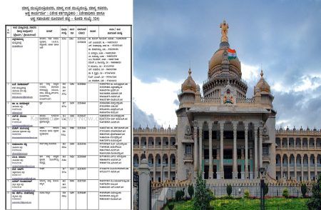ರಾಜ್ಯದ ಜನತೆಯ ಗಮನಕ್ಕೆ : ಕರ್ನಾಟಕದ CM, DCM, ಸಚಿವರು ಸೇರಿ ಎಲ್ಲಾ ಅಧಿಕಾರಿಗಳ `ದೂರವಾಣಿ ಸಂಖ್ಯೆ’ ಪಟ್ಟಿ ಇಲ್ಲಿದೆ.!