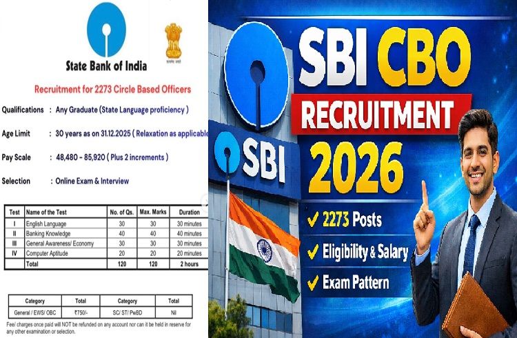 JOB ALERT : ಪದವೀಧರರಿಗೆ ಗುಡ್ ನ್ಯೂಸ್ : ‘SBI’ ನಲ್ಲಿ 2,273 ಹುದ್ದೆಗಳಿಗೆ ಅರ್ಜಿ ಆಹ್ವಾನ |SBI CBO Recruitment