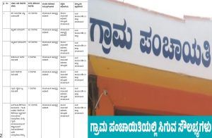 ರಾಜ್ಯದ `ಗ್ರಾಮೀಣ ಜನತೆ’ಯ ಗಮನಕ್ಕೆ : ‘ಗ್ರಾಮ ಪಂಚಾಯ್ತಿ’ಗಳಲ್ಲಿ ಸಿಗಲಿದೆ ಈ ಎಲ್ಲಾ ಸೌಲಭ್ಯಗಳು.!