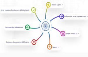 84 ದೇಶಗಳಿಂದ ಘೋಷಣೆಗೆ ಸಹಿ.! ‘AI ಇಂಪ್ಯಾಕ್ಟ್ ಶೃಂಗಸಭೆ’ಯಿಂದ ಭಾರತ ಸಾಧಿಸಿದ್ದು ಏನು? ಇಲ್ಲಿದೆ, ಮಾಹಿತಿ.!