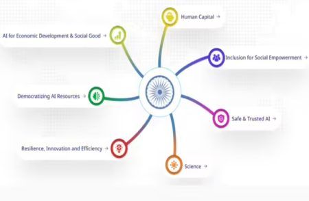 84 ದೇಶಗಳಿಂದ ಘೋಷಣೆಗೆ ಸಹಿ.! ‘AI ಇಂಪ್ಯಾಕ್ಟ್ ಶೃಂಗಸಭೆ’ಯಿಂದ ಭಾರತ ಸಾಧಿಸಿದ್ದು ಏನು? ಇಲ್ಲಿದೆ, ಮಾಹಿತಿ.!