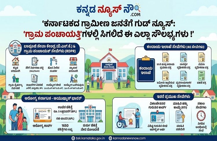 ಕರ್ನಾಟಕದ ಗ್ರಾಮೀಣಗೆ ಜನತೆಗೆ ಗುಡ್ ನ್ಯೂಸ್ : ‘ಗ್ರಾಮ ಪಂಚಾಯ್ತಿ’ಗಳಲ್ಲಿ ಸಿಗಲಿದೆ ಈ ಎಲ್ಲಾ ಸೌಲಭ್ಯಗಳು !