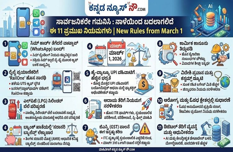 ಸಾರ್ವಜನಿಕರೇ ಗಮನಿಸಿ : ನಾಳೆಯಿಂದ ಬದಲಾಗಲಿದೆ ಈ 11 ಪ್ರಮುಖ ನಿಯಮಗಳು |New Rules from March 1