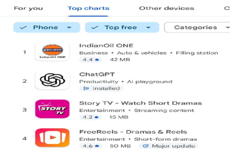 ಪ್ಲೇಸ್ಟೋರ್ನಲ್ಲಿ ಸೌಂಡ್ ಮಾಡ್ತಿದೆ ಈ LPG ಬುಕಿಂಗ್ ಆ್ಯಪ್; ಚ್ಯಾಟ್ ಜಿಪಿಟಿ, ಫ್ಲಿಪ್ಕಾರ್ಟ್ ಹಿಂದಿಕ್ಕಿ ಹೊಸ ದಾಖಲೆ!