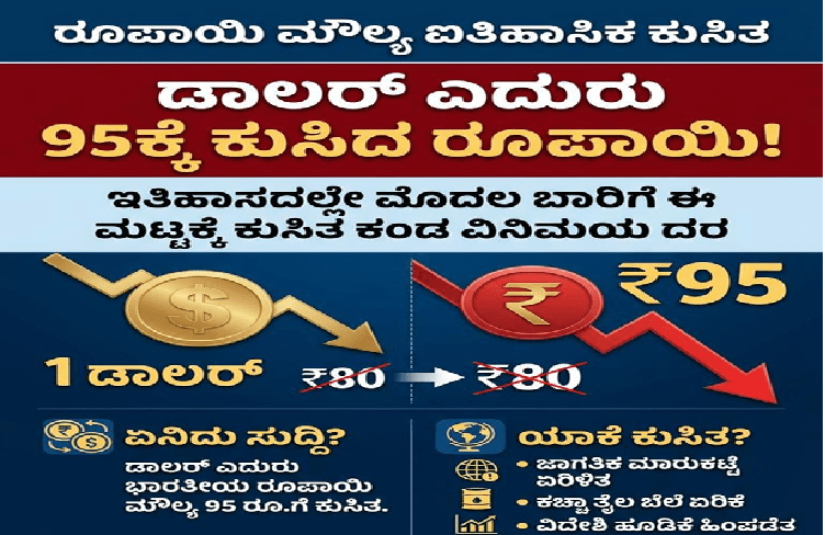 BREAKING : ರೂಪಾಯಿ ಸಾರ್ವಕಾಲಿಕ ಕುಸಿತ : ಮೊದಲ ಬಾರಿ 1 ಡಾಲರ್ ಗೆ 95 ರೂಪಾಯಿ ತಲುಪಿದ ಮೌಲ್ಯ!