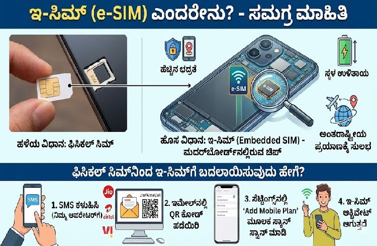 ಇ-ಸಿಮ್ (e-SIM) ಎಂದರೇನು? ಇದನ್ನು ಬದಲಾಯಿಸುವುದು ಹೇಗೆ? ಇಲ್ಲಿದೆ ಸಂಪೂರ್ಣ ಮಾಹಿತಿ