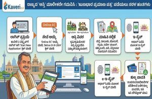 ರಾಜ್ಯದ `ಆಸ್ತಿ’ ಮಾಲೀಕರೇ ಗಮನಿಸಿ : `ಋಣಭಾರ ಪ್ರಮಾಣ ಪತ್ರ’ ಪಡೆಯಲು ಜಸ್ಟ್ ಹೀಗೆ ಮಾಡಿ