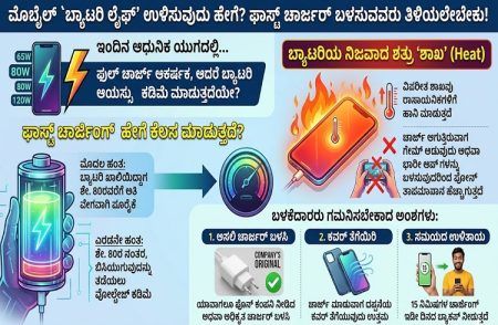 ಮೊಬೈಲ್ `ಬ್ಯಾಟರಿ ಲೈಫ್’ ಉಳಿಸುವುದು ಹೇಗೆ? ಫಾಸ್ಟ್ ಚಾರ್ಜರ್ ಬಳಸುವವರು ತಿಳಿಯಲೇಬೇಕು!