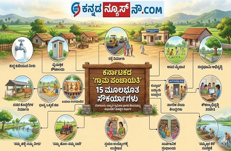 ಕರ್ನಾಟಕದ ‘ಗ್ರಾಮ ಪಂಚಾಯತಿ’ಗಳು ಈ 15 ಮೂಲಭೂತ ಸೌಕರ್ಯಗಳನ್ನು ಒದಗಿಸುವುದು ಕಡ್ಡಾಯ !