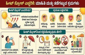 ALERT : `ಹೀಟ್ ಸ್ಟ್ರೋಕ್’ ಎಂದರೇನು? ಇದರಿಂದ ಹೇಗೆ ರಕ್ಷಿಸಿಕೊಳ್ಳುವುದು? ಇಲ್ಲಿದೆ ಮಾಹಿತಿ