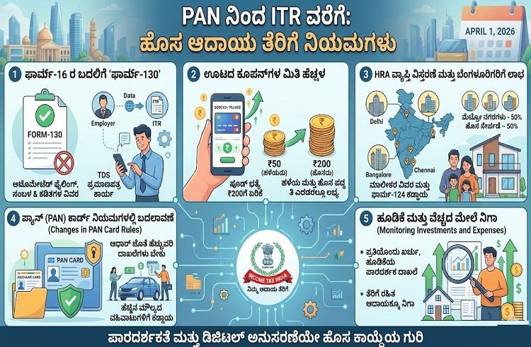 BIG NEWS : `PAN ನಿಂದ ITR ವರೆಗೆ’ ಏಪ್ರಿಲ್ 1 ರಿಂದ ಜಾರಿಯಾಗಲಿವೆ ಈ ಹೊಸ ಆದಾಯ ತೆರಿಗೆ ನಿಯಮಗಳು!