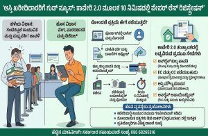 ಆಸ್ತಿ ಖರೀದಿದಾರರಿಗೆ ಗುಡ್ ನ್ಯೂಸ್ : ರಾಜ್ಯದಲ್ಲಿ ಇನ್ನು 10 ನಿಮಿಷದಲ್ಲಿ ಪೇಪರ್ ಲೆಸ್ `ರಿಜಿಸ್ಟ್ರೇಷನ್’!
