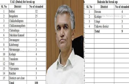 ಮಧ್ಯ ಪ್ರಾಚ್ಯದ ಯಾವ ದೇಶಗಳಲ್ಲಿ ಎಷ್ಟು ಕನ್ನಡಿಗರು ಸಿಲುಕಿದ್ದಾರೆ? ಇಲ್ಲಿದ ಲೀಸ್ಟ್!