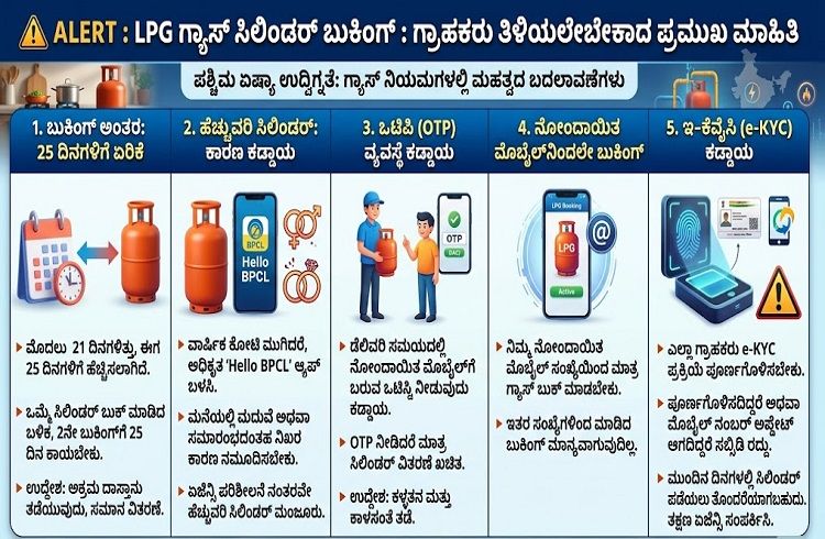 ALERT : `LPG’ ಗ್ಯಾಸ್ ಸಿಲಿಂಡರ್ ಬುಕಿಂಗ್ : ಗ್ರಾಹಕರು ತಿಳಿಯಲೇಬೇಕಾದ ಮಾಹಿತಿ