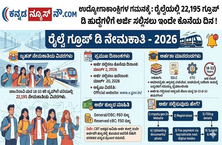 ಉದ್ಯೋಗಾಕಾಂಕ್ಷಿಗಳ ಗಮನಕ್ಕೆ: ರೈಲ್ವೆಯಲ್ಲಿ 22,195 ಗ್ರೂಪ್ ಡಿ ಹುದ್ದೆಗಳಿಗೆ ಅರ್ಜಿ ಸಲ್ಲಿಸಲು ಇಂದೇ ಕೊನೆಯ ದಿನ !
