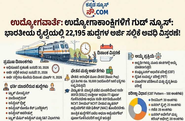 ಉದ್ಯೋಗವಾರ್ತೆ : ಉದ್ಯೋಗಾಕಾಂಕ್ಷಿಗಳಿಗೆ ಗುಡ್ ನ್ಯೂಸ್ : ಭಾರತೀಯ ರೈಲ್ವೆಯಲ್ಲಿ 22,195 ಹುದ್ದೆಗಳ ಅರ್ಜಿ ಸಲ್ಲಿಕೆ ಅವಧಿ ವಿಸ್ತರಣೆ!