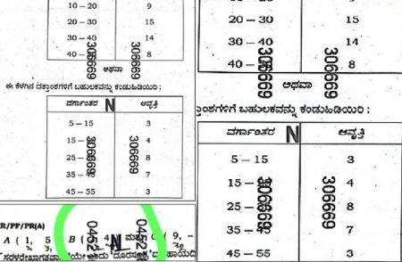 ರಾಜ್ಯದ `SSLC’ ಗಣಿತ ಪರೀಕ್ಷೆಯಲ್ಲಿ `ವಾಟರ್ ಮಾರ್ಕ್’ ದೋಷ : ಉತ್ತರಿಸಲು ವಿದ್ಯಾರ್ಥಿಗಳ ಪರದಾಟ !