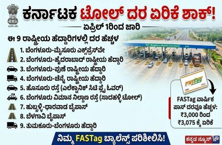 BIG NEWS: ಕರ್ನಾಟಕದಲ್ಲಿ ‘ವಾಹನ ಸವಾರ’ರಿಗೆ ಬಿಗ್ ಶಾಕ್: ಏಪ್ರಿಲ್.1ರಿಂದ 9 ರಾಷ್ಟ್ರೀಯ ಹೆದ್ದಾರಿಗಳ ‘ಟೋಲ್ ದರ’ ಹೆಚ್ಚಳ