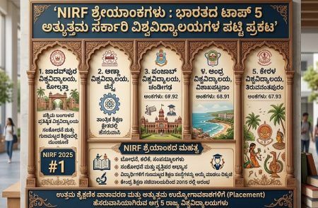 NIRF Rankings : ಭಾರತದ ಟಾಪ್ 5 ಅತ್ಯುತ್ತಮ ಸರ್ಕಾರಿ ವಿಶ್ವವಿದ್ಯಾಲಯಗಳ ಪಟ್ಟಿ ಪ್ರಕಟ