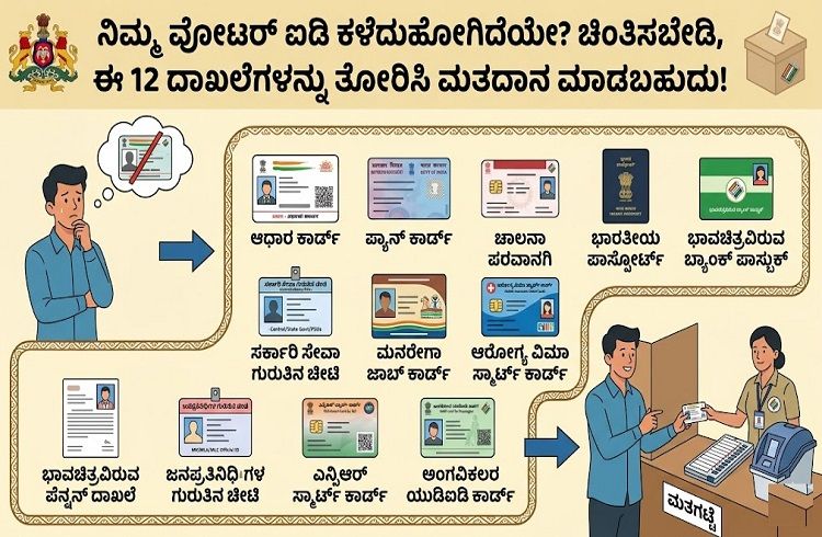 ನಿಮ್ಮ `ವೋಟರ್ ಐಡಿ’ ಕಳೆದುಹೋಗಿದೆಯೇ? ಚಿಂತಿಸಬೇಡಿ, ಈ 12 ದಾಖಲೆಗಳನ್ನು ತೋರಿಸಿ ಮತದಾನ ಮಾಡಬಹುದು!