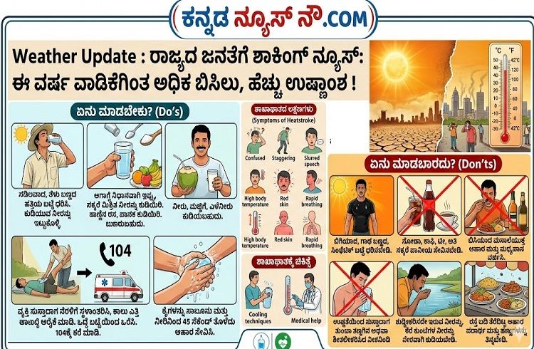 Weather Update : ರಾಜ್ಯದ ಜನತೆಗೆ ಶಾಕಿಂಗ್ ನ್ಯೂಸ್: ಈ ವರ್ಷ ವಾಡಿಕೆಗಿಂತ ಅಧಿಕ ಬಿಸಿಲು, ಹೆಚ್ಚು ಉಷ್ಣಾಂಶ !