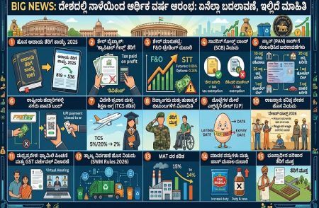 BIG NEWS : ದೇಶದಲ್ಲಿ ನಾಳೆಯಿಂದ ಆರ್ಥಿಕ ವರ್ಷ ಆರಂಭ : ಏನೆಲ್ಲಾ ಬದಲಾವಣೆ, ಇಲ್ಲಿದೆ ಮಾಹಿತಿ