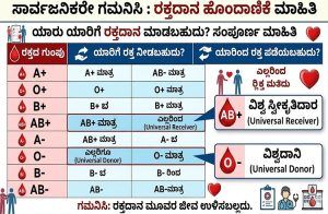 ಸಾರ್ವಜನಿಕರೇ ಗಮನಿಸಿ : ಯಾರು ಯಾರಿಗೆ `ರಕ್ತದಾನ’ ಮಾಡಬಹುದು? ಇಲ್ಲಿದೆ ಸಂಪೂರ್ಣ ಮಾಹಿತಿ