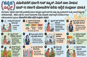 ಮಹಿಳೆಯರಿಗೆ ಭರ್ಜರಿ ಗುಡ್ ನ್ಯೂಸ್ : ನಿಮಗೆ ಸಾಲ ನೀಡುವ ಟಾಪ್-10 ಸರ್ಕಾರಿ ಯೋಜನೆಗಳ ಕುರಿತು ಇಲ್ಲಿದೆ ಸಂಪೂರ್ಣ ಮಾಹಿತಿ