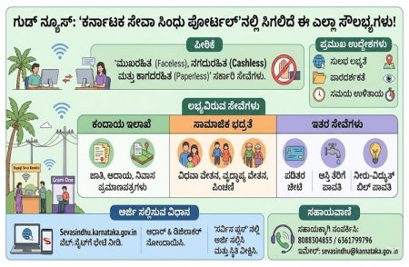 ಸಾರ್ವಜನಿಕರಿಗೆ ಗುಡ್ ನ್ಯೂಸ್ : `ಕರ್ನಾಟಕ ಸೇವಾ ಸಿಂಧು ಪೋರ್ಟಲ್’ನಲ್ಲಿ ಸಿಗಲಿದೆ ಈ ಎಲ್ಲಾ ಸೌಲಭ್ಯಗಳು !