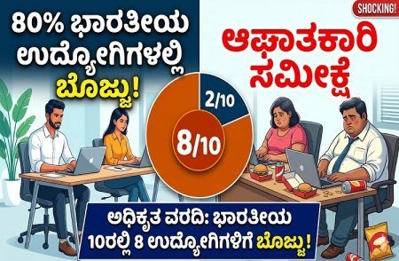 SHOCKING : ಭಾರತೀಯ ಪ್ರತಿ 10 ಉದ್ಯೋಗಿಗಳಲ್ಲಿ 8 ಮಂದಿಗೆ ಬೊಜ್ಜು: ಸಮೀಕ್ಷೆಯಲ್ಲಿ ಆಘಾತಕಾರಿ ಸತ್ಯ ಬಯಲು!