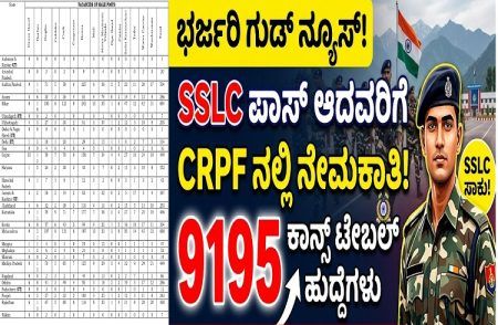 ಉದ್ಯೋಗವಾರ್ತೆ : `SSLC’ ಪಾಸಾದವರಿಗೆ ಭರ್ಜರಿ ಗುಡ್ ನ್ಯೂಸ್ : `CRPF’ ನಲ್ಲಿ 9195 ಕಾನ್ಸ್ ಟೇಬಲ್ ಹುದ್ದೆಗಳ ನೇಮಕಾತಿ.!