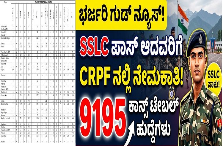 ಉದ್ಯೋಗವಾರ್ತೆ : `SSLC’ ಪಾಸಾದವರಿಗೆ ಭರ್ಜರಿ ಗುಡ್ ನ್ಯೂಸ್ : `CRPF’ ನಲ್ಲಿ 9195 ಕಾನ್ಸ್ ಟೇಬಲ್ ಹುದ್ದೆಗಳ ನೇಮಕಾತಿ.!