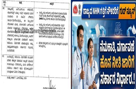 ರಾಜ್ಯದ NHM ಗುತ್ತಿಗೆ ನೌಕರರಿಗೆ ಗುಡ್ ನ್ಯೂಸ್ : ನೇಮಕಾತಿ, ವರ್ಗಾವಣೆಗೆ ಹೊಸ ನೀತಿ ಜಾರಿಗೆ ಸರ್ಕಾರ ನಿರ್ಧಾರ.!