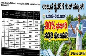 ರಾಜ್ಯದ ರೈತರಿಗೆ ಗುಡ್ ನ್ಯೂಸ್: ಕುಸುಮ-ಬಿ ಯೋಜನೆಯಡಿ `ಸೌರ ಪಂಪ್ ಸೆಟ್’ ಗಳಿಗೆ ಭರ್ಜರಿ 80% ಸಬ್ಸಿಡಿ ಘೋಷಣೆ.!