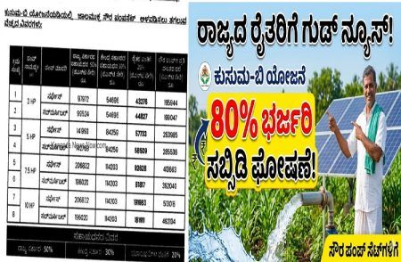 ರಾಜ್ಯದ ರೈತರಿಗೆ ಗುಡ್ ನ್ಯೂಸ್: ಕುಸುಮ-ಬಿ ಯೋಜನೆಯಡಿ `ಸೌರ ಪಂಪ್ ಸೆಟ್’ ಗಳಿಗೆ ಭರ್ಜರಿ 80% ಸಬ್ಸಿಡಿ ಘೋಷಣೆ.!